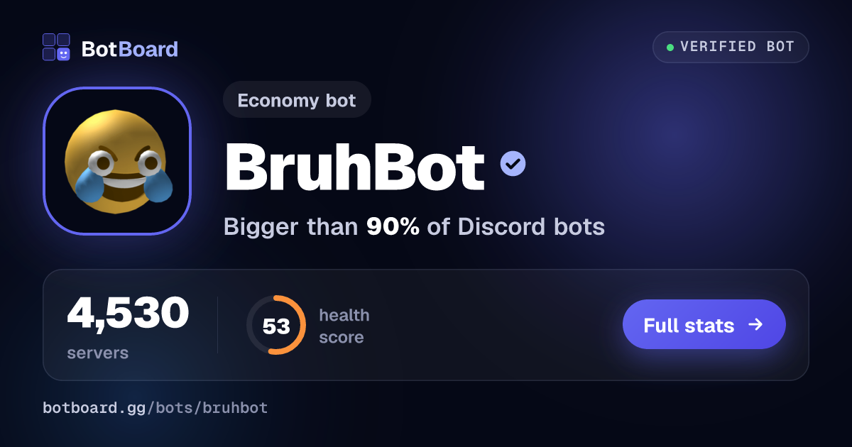 Share card for BruhBot