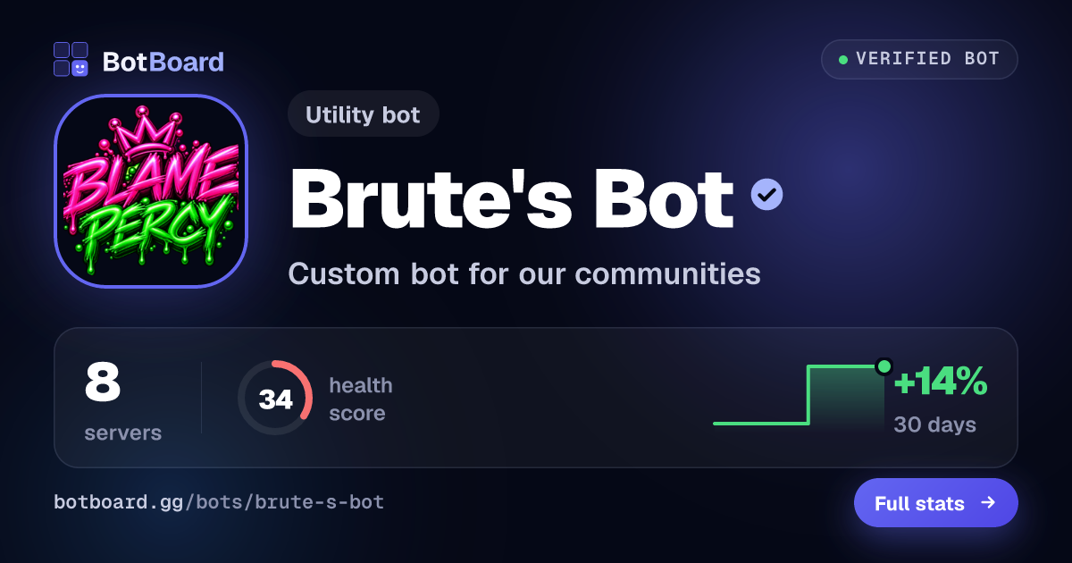 Share card for Brute's Bot