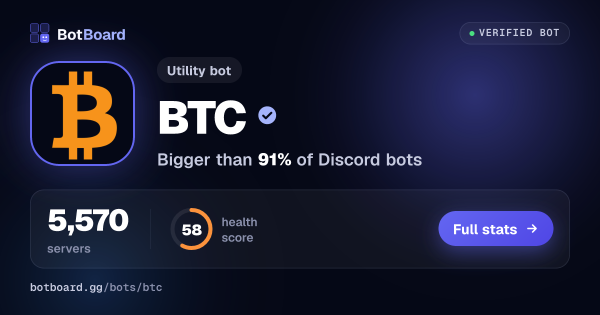 Share card for BTC