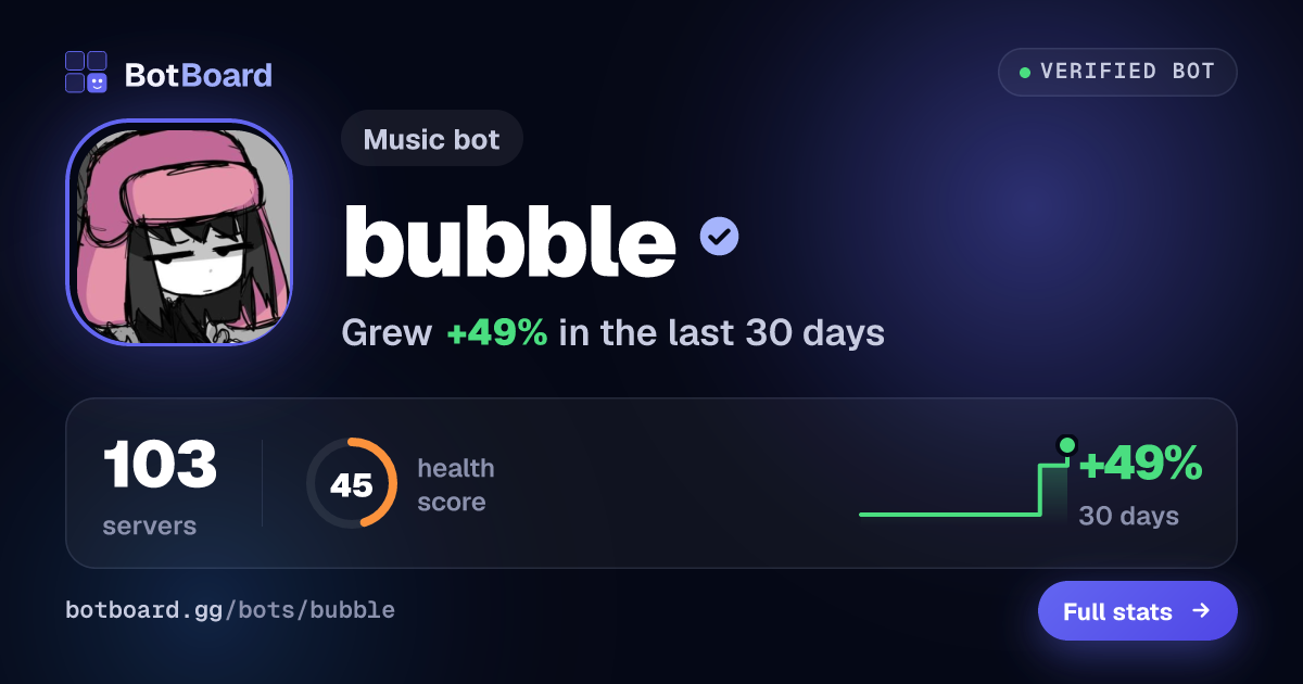 Share card for bubble