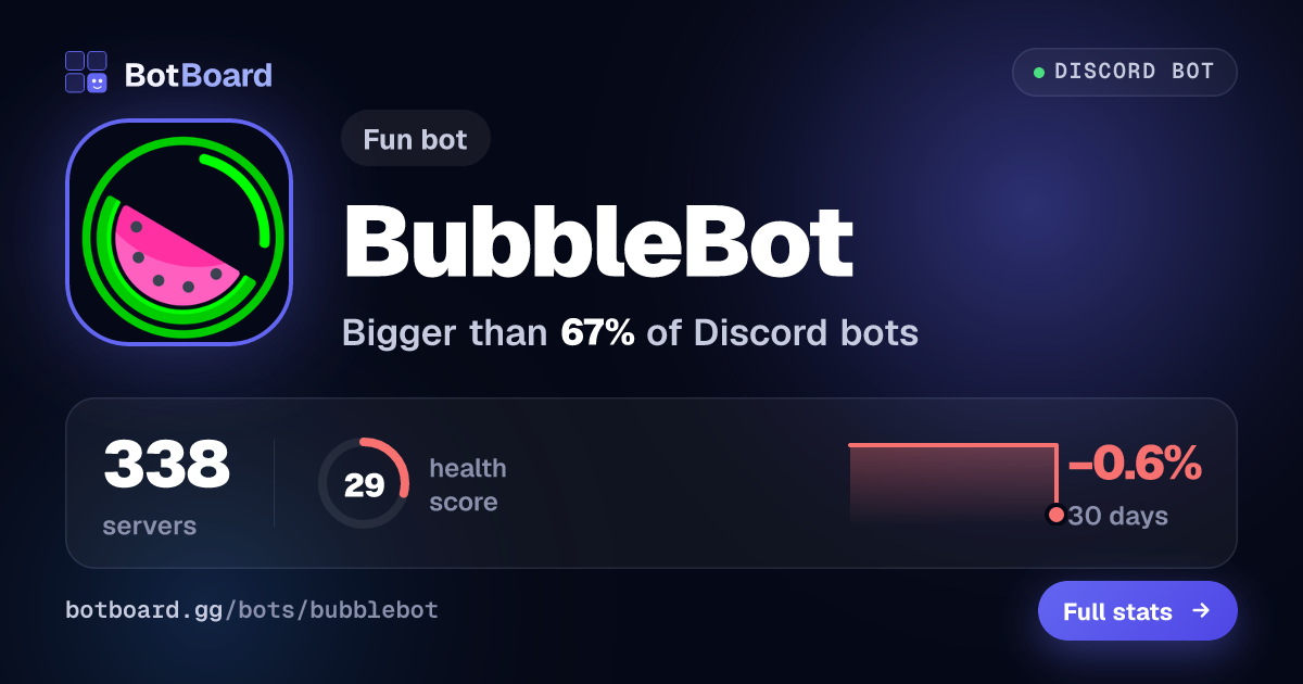 Share card for BubbleBot