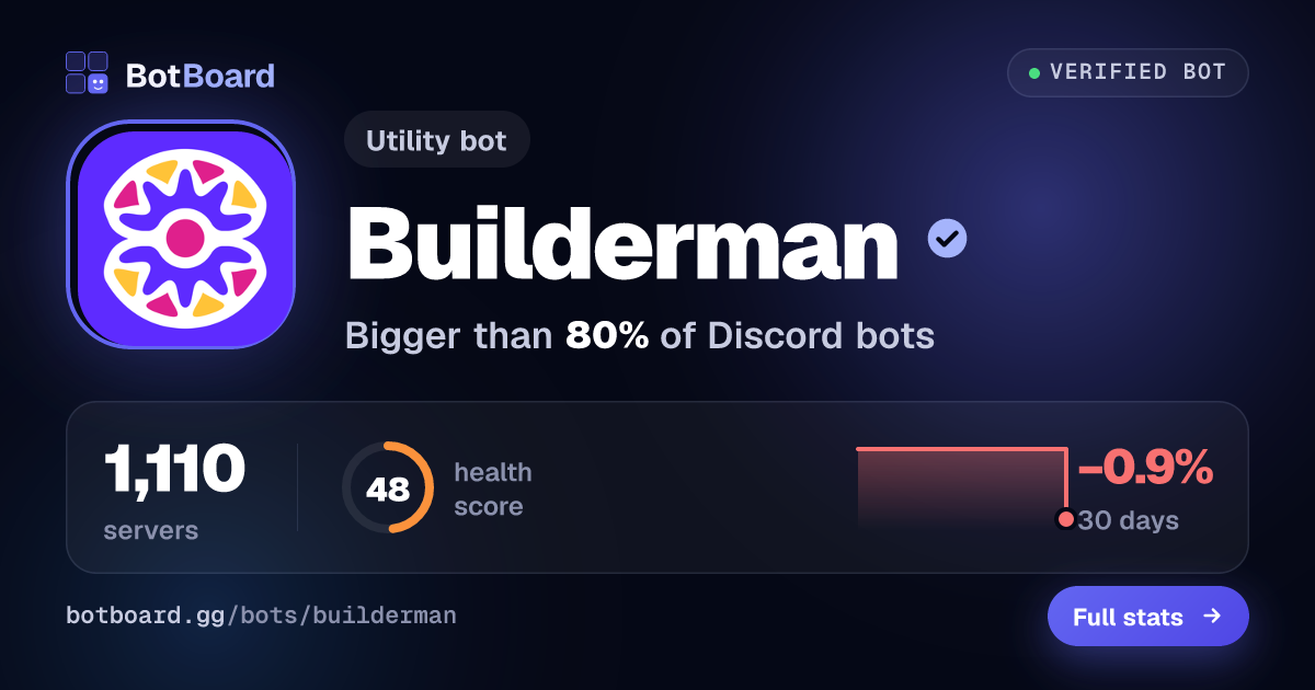 Share card for Builderman
