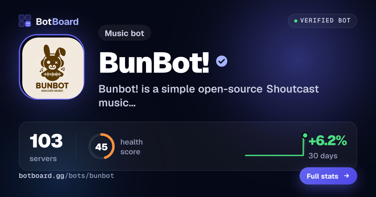 Share card for BunBot!