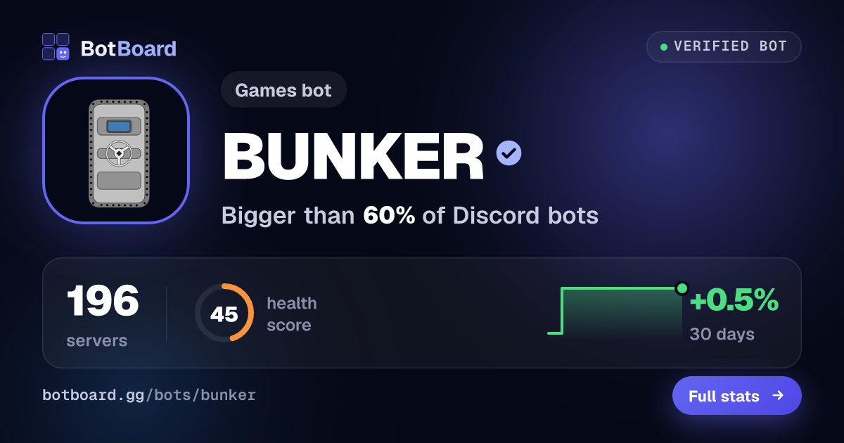 Share card for BUNKER