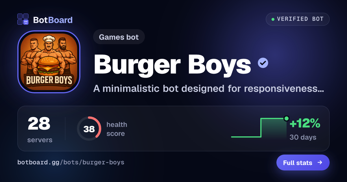 Share card for Burger Boys