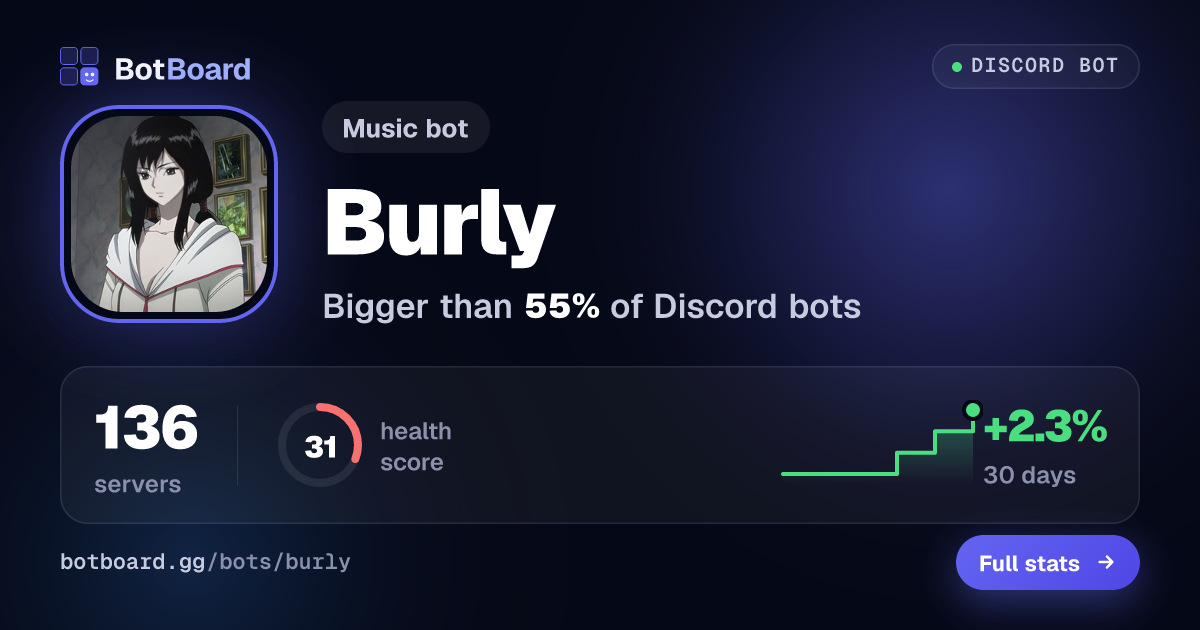 Share card for Burly