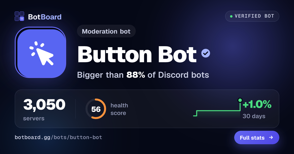 Share card for Button Bot