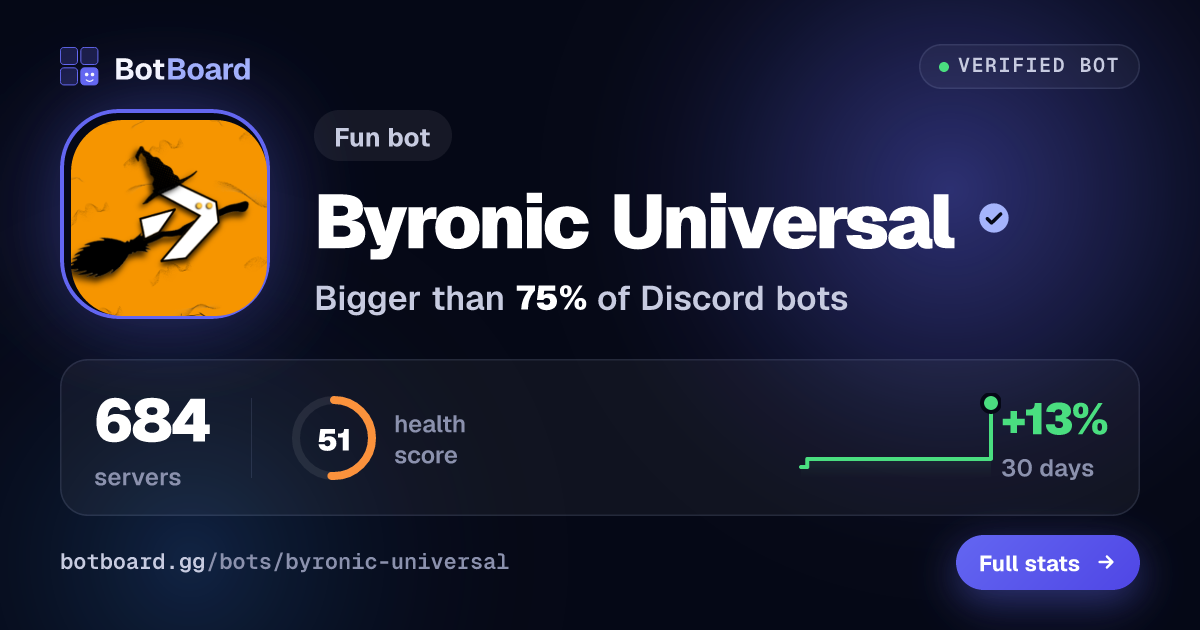 Share card for Byronic Universal