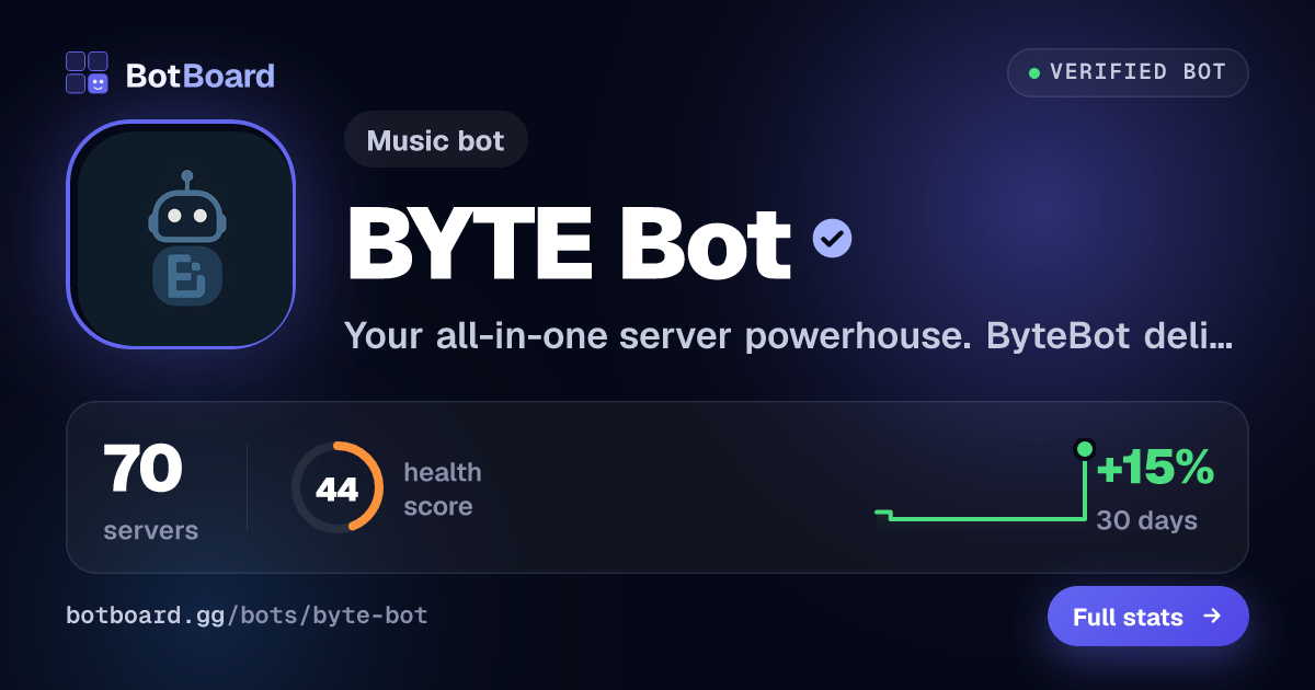 Share card for BYTE Bot
