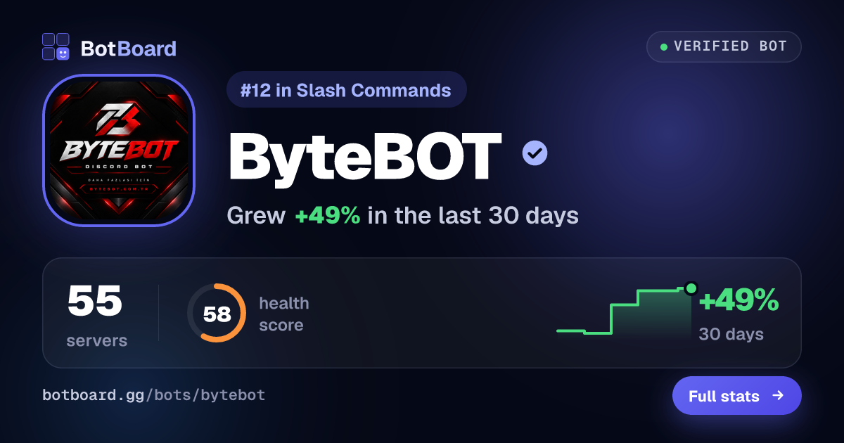 Share card for ByteBOT