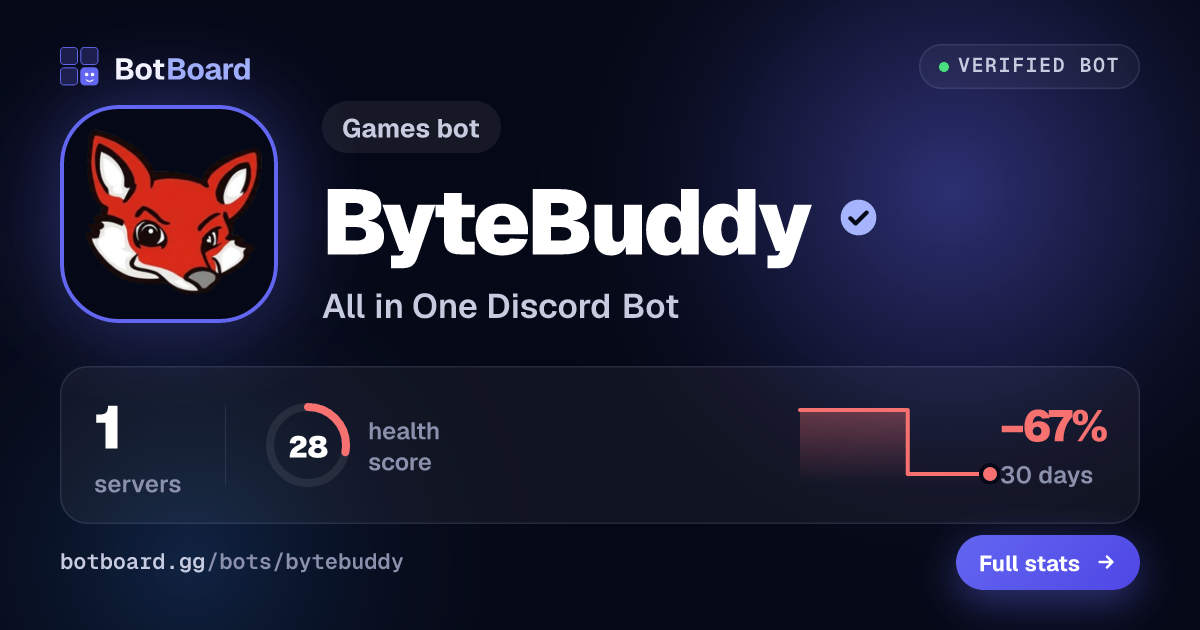 Share card for ByteBuddy