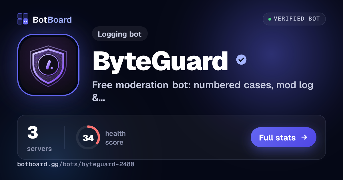 Share card for ByteGuard
