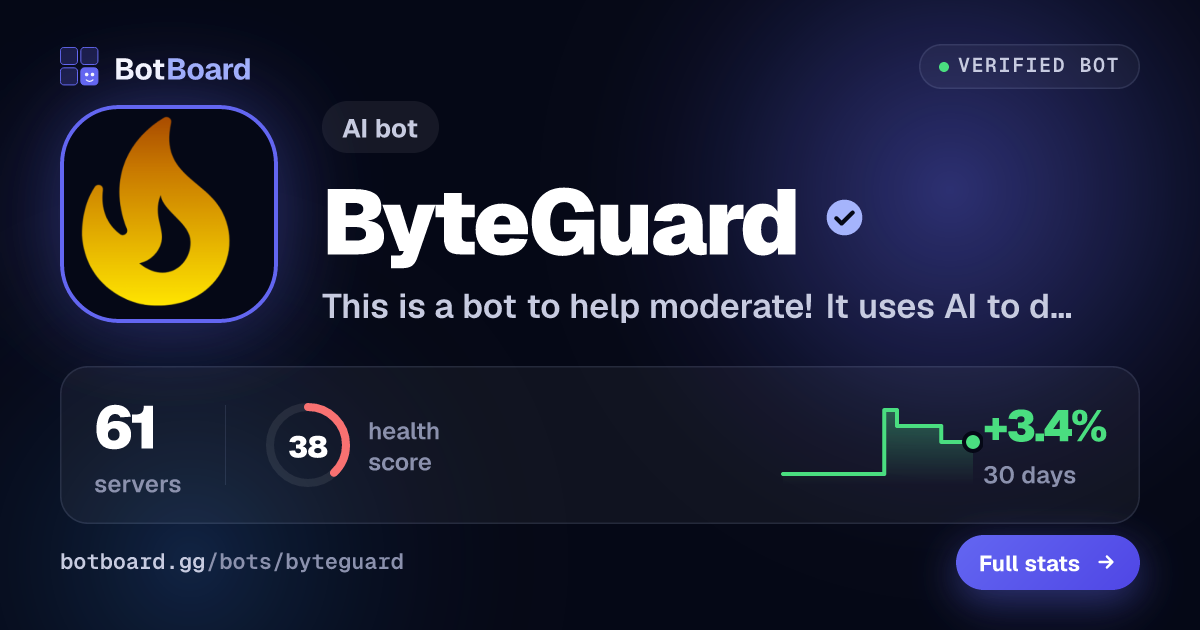 Share card for ByteGuard