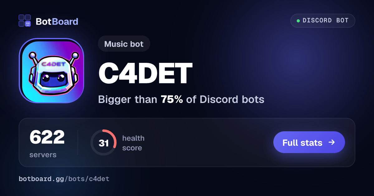 Share card for C4DET