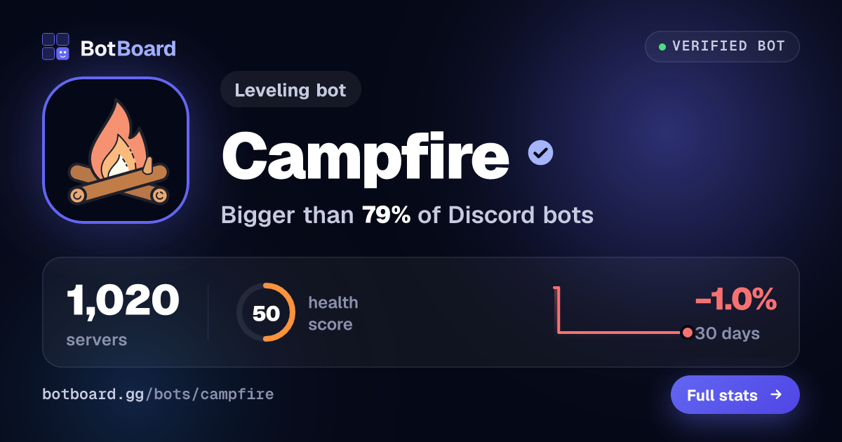 Share card for Campfire