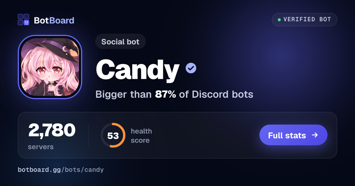 Share card for Candy💓