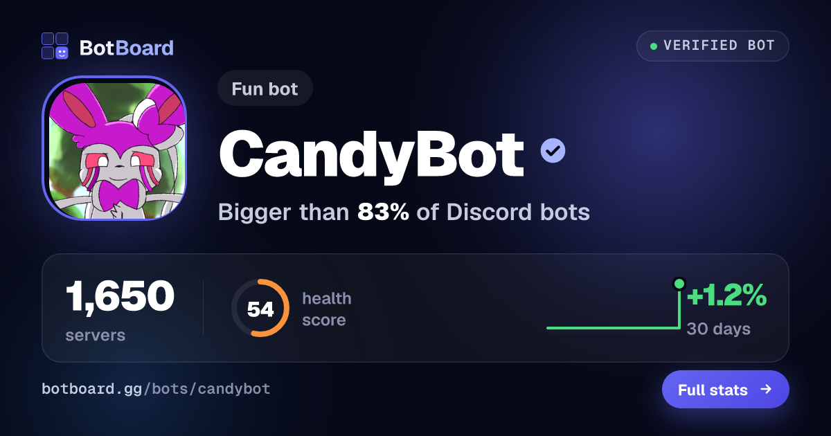 Share card for CandyBot