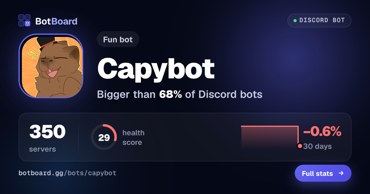 Share card for Capybot