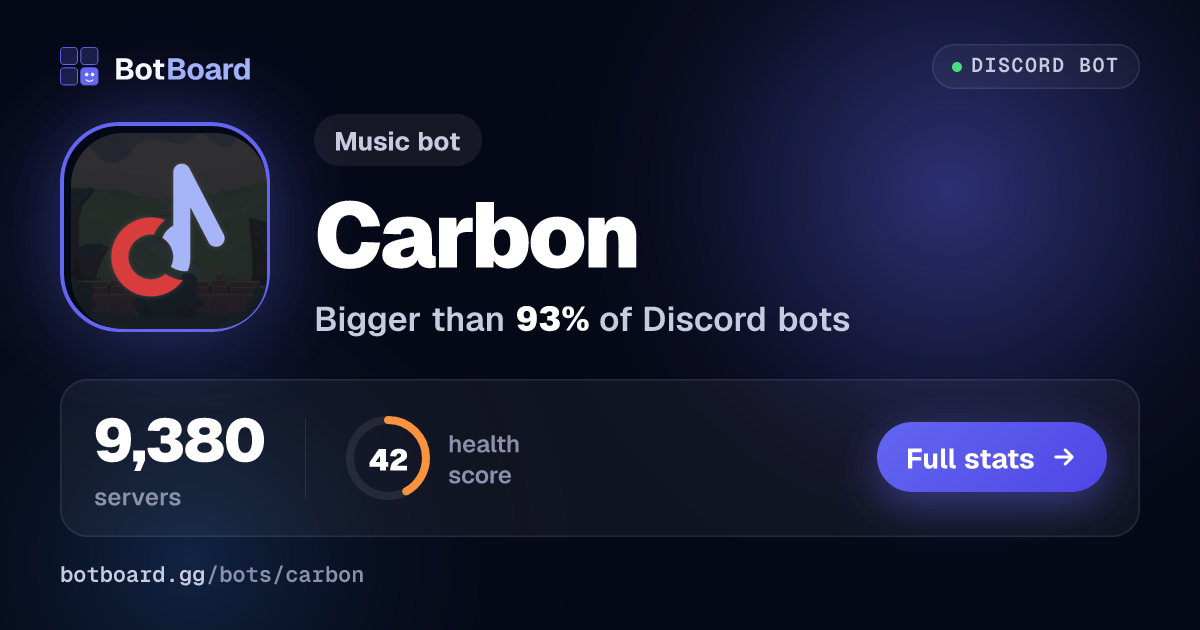 Share card for Carbon