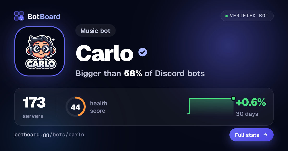 Share card for Carlo