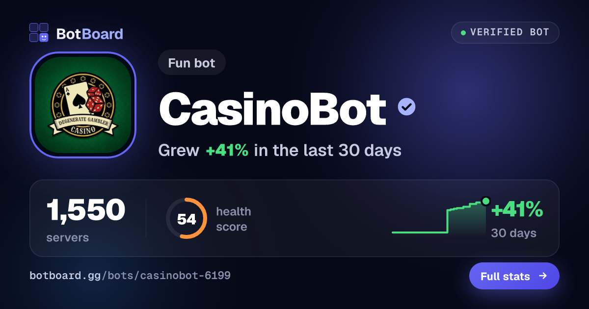 Share card for CasinoBot