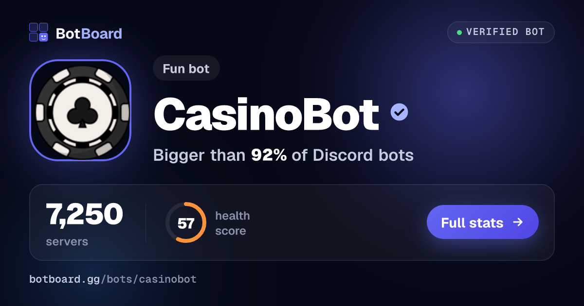 Share card for CasinoBot