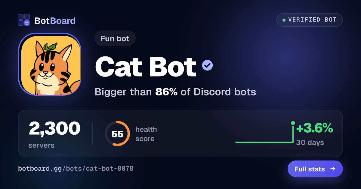 Share card for Cat Bot