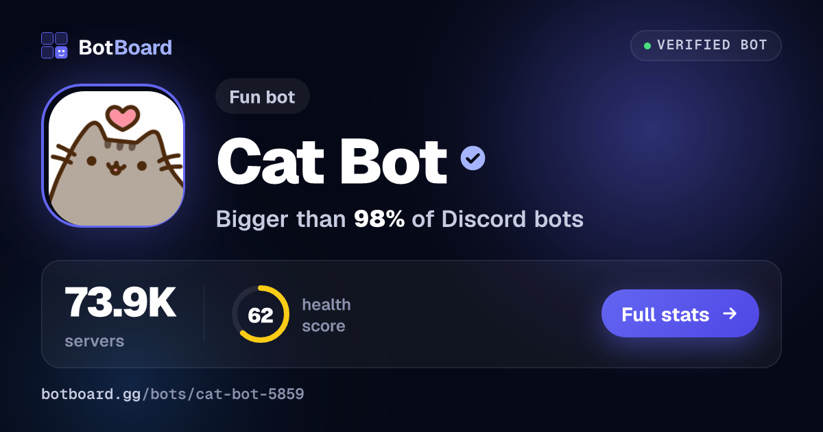 Share card for Cat Bot