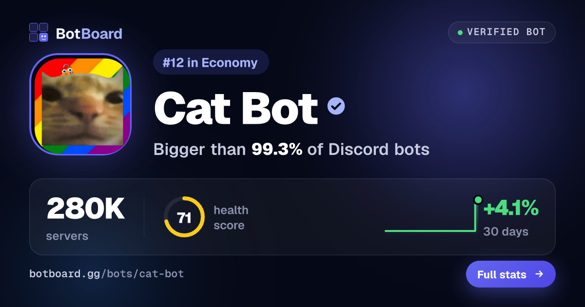 Share card for Cat Bot