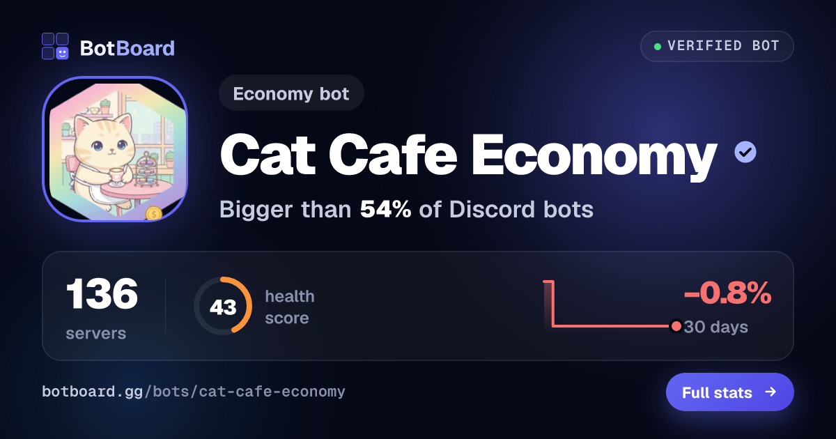 Share card for Cat Cafe Economy