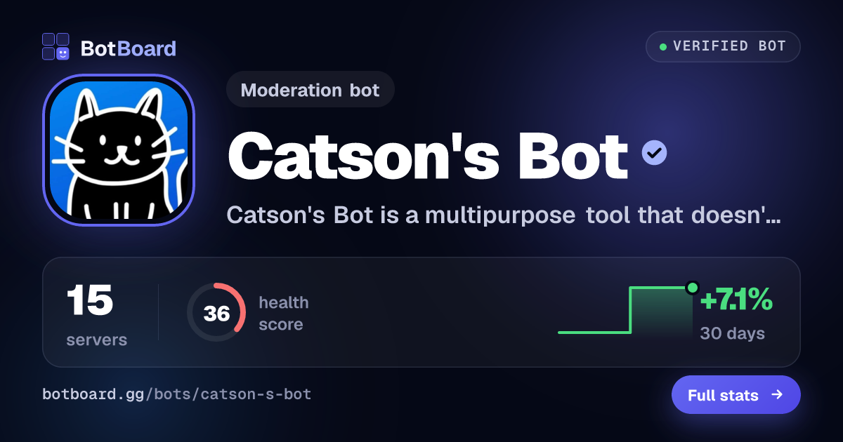 Share card for Catson's Bot