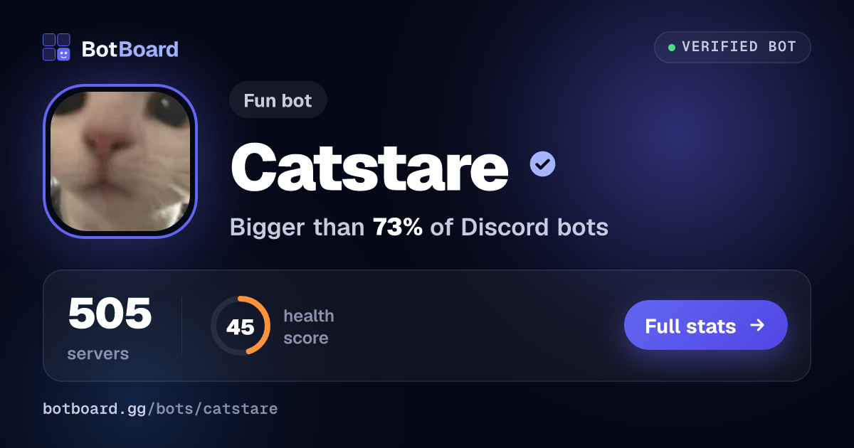 Share card for Catstare
