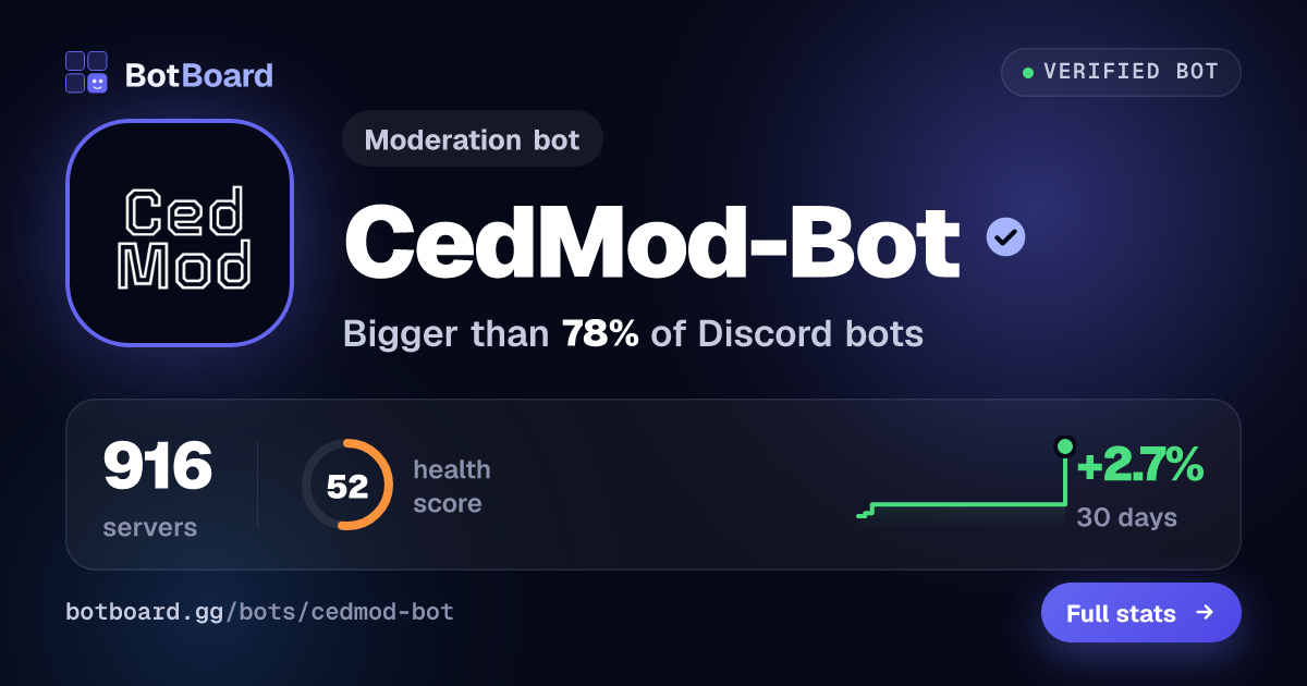Share card for CedMod-Bot