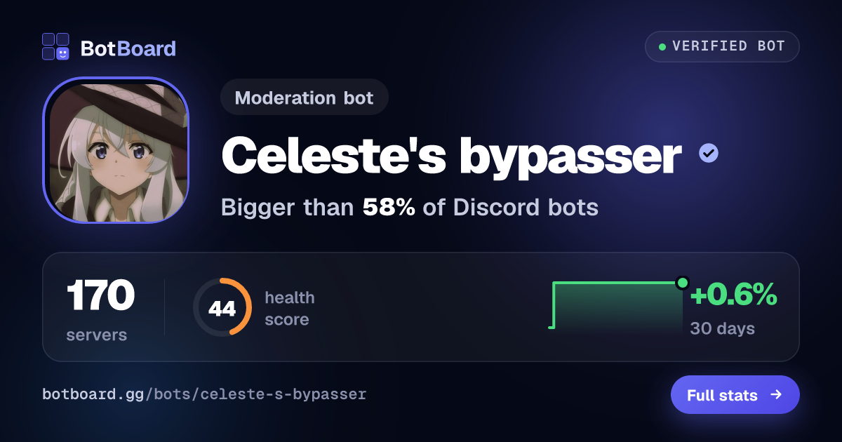 Share card for Celeste's bypasser