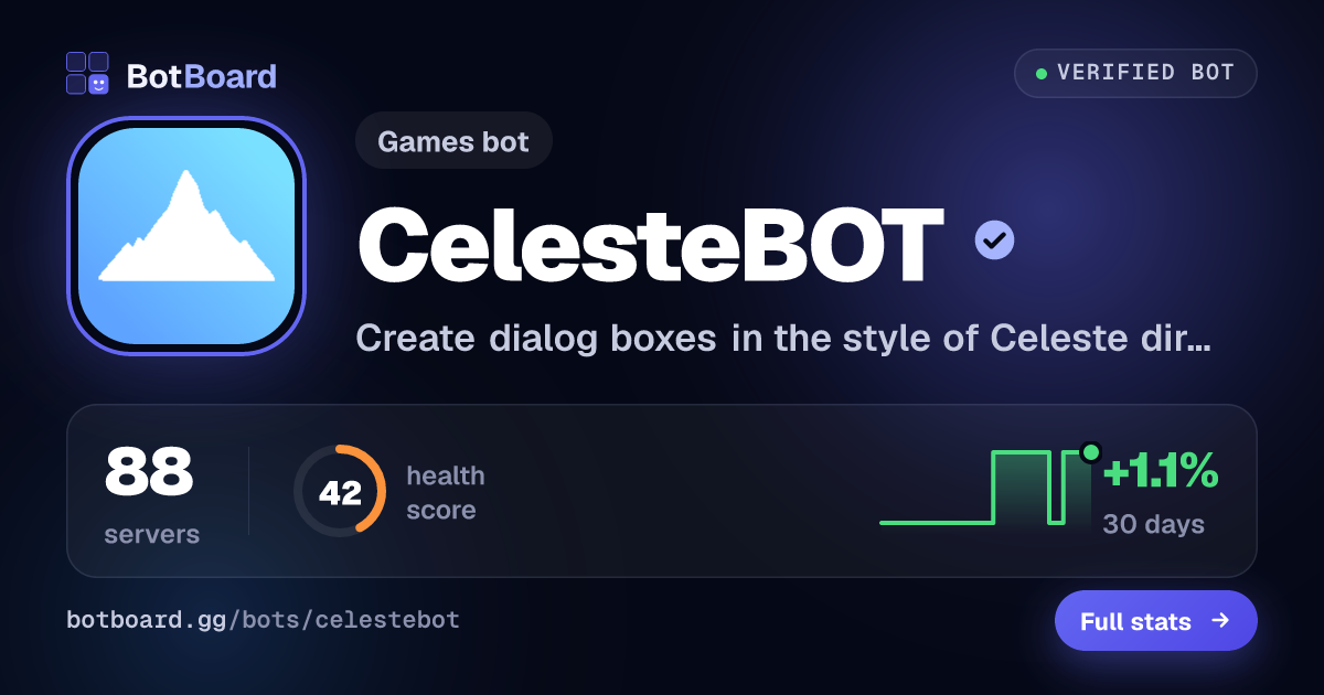 Share card for CelesteBOT