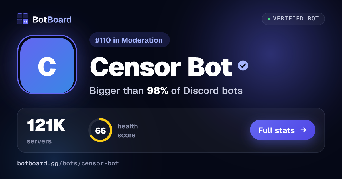 Share card for Censor Bot