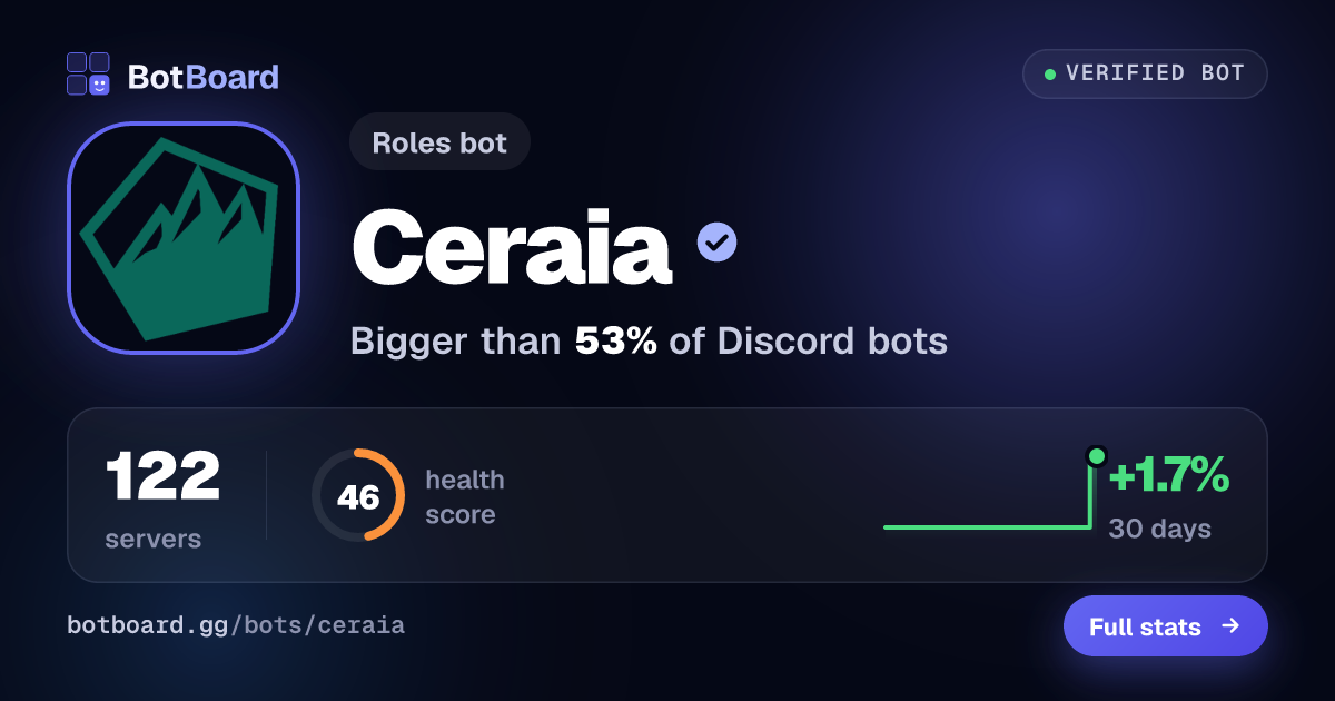 Share card for Ceraia
