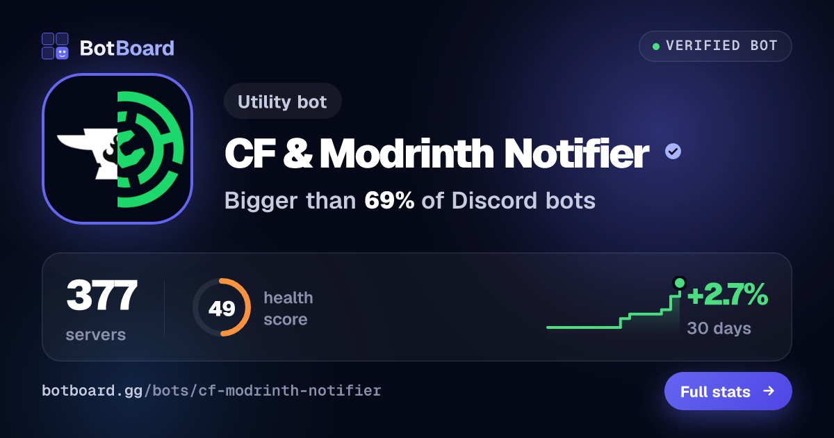 Share card for CF & Modrinth Notifier