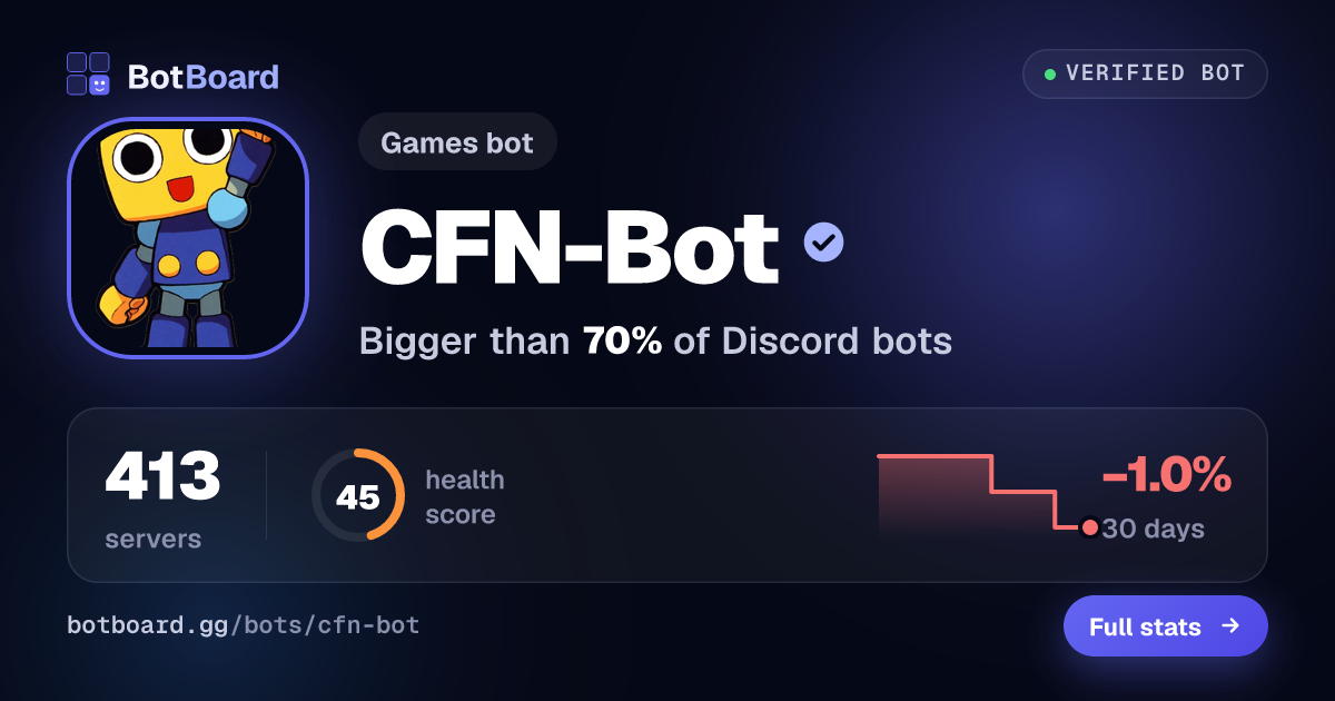 Share card for CFN-Bot