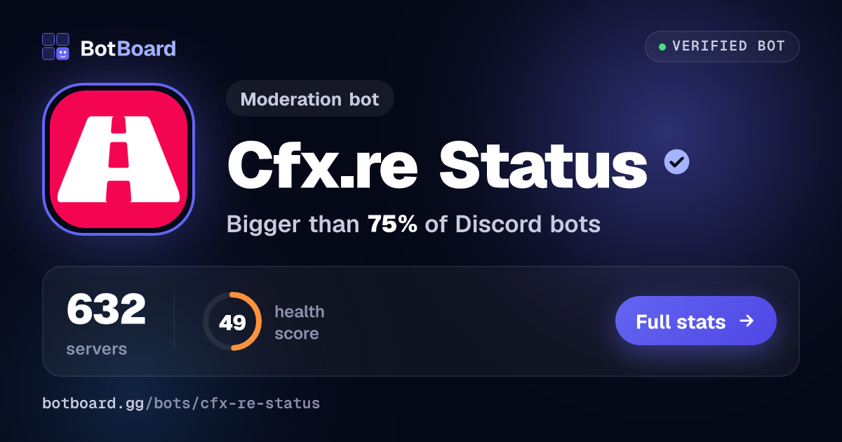 Share card for Cfx.re Status
