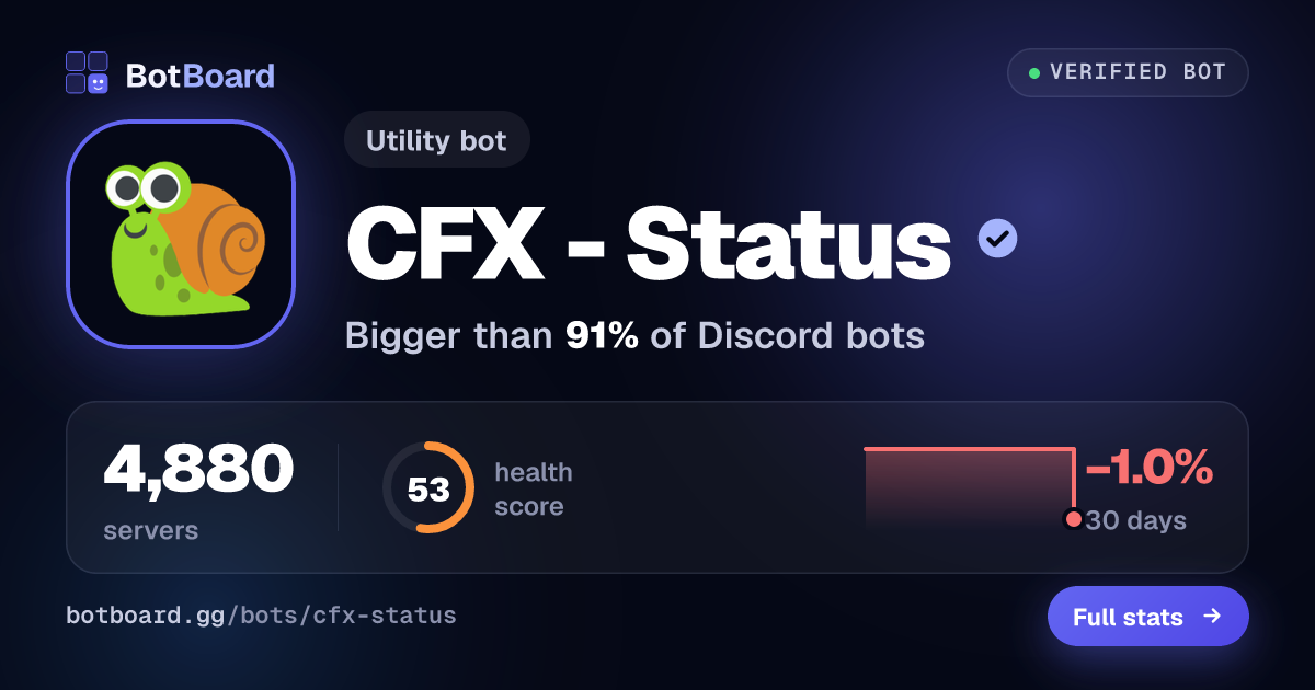 Share card for CFX - Status