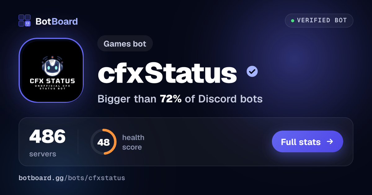 Share card for cfxStatus
