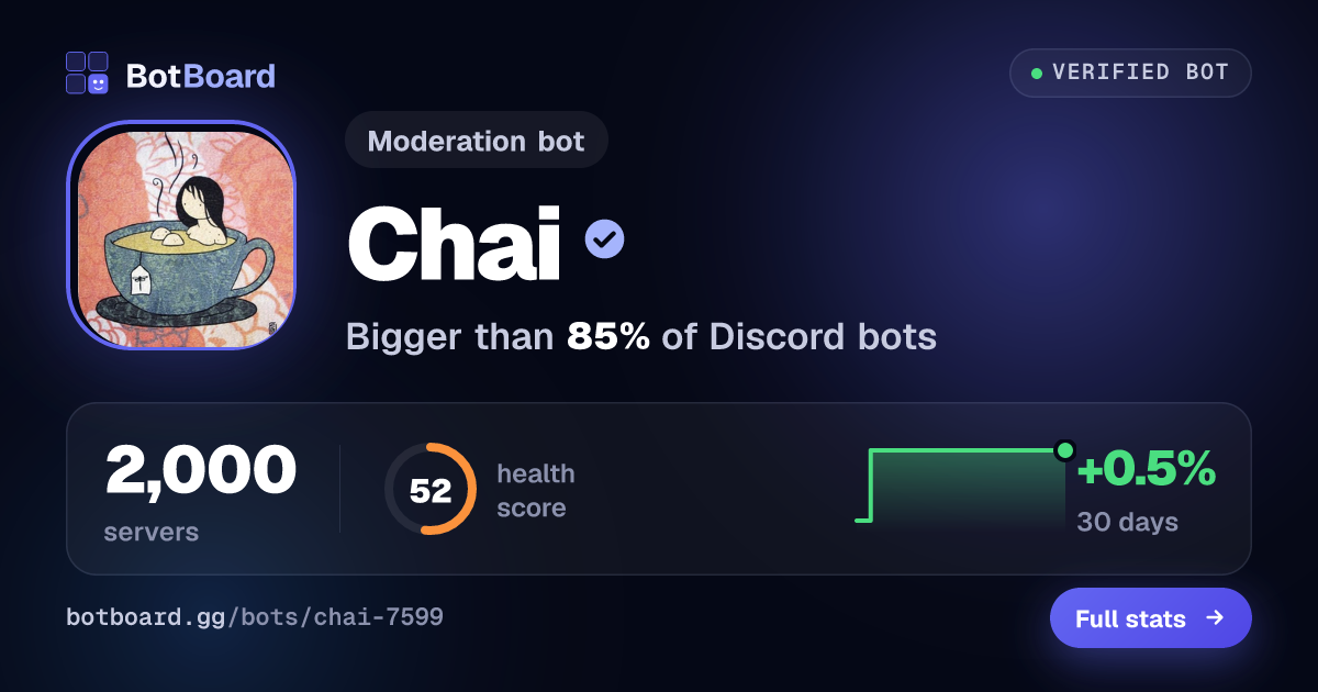 Share card for Chai