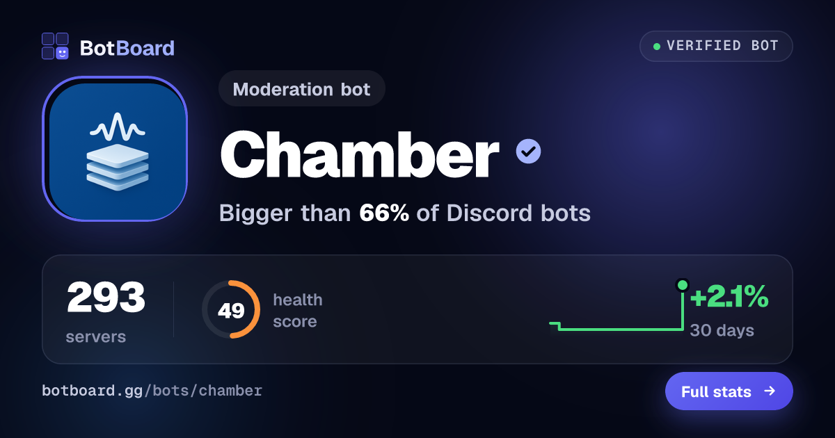 Share card for Chamber