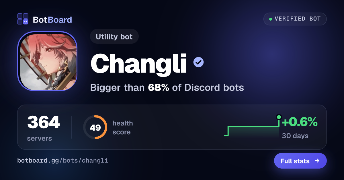 Share card for Changli