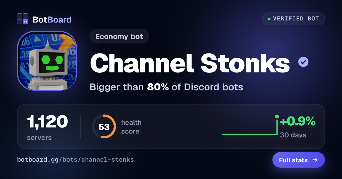 Share card for Channel Stonks