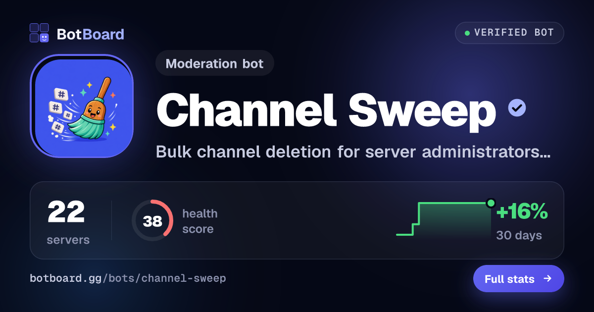 Share card for Channel Sweep