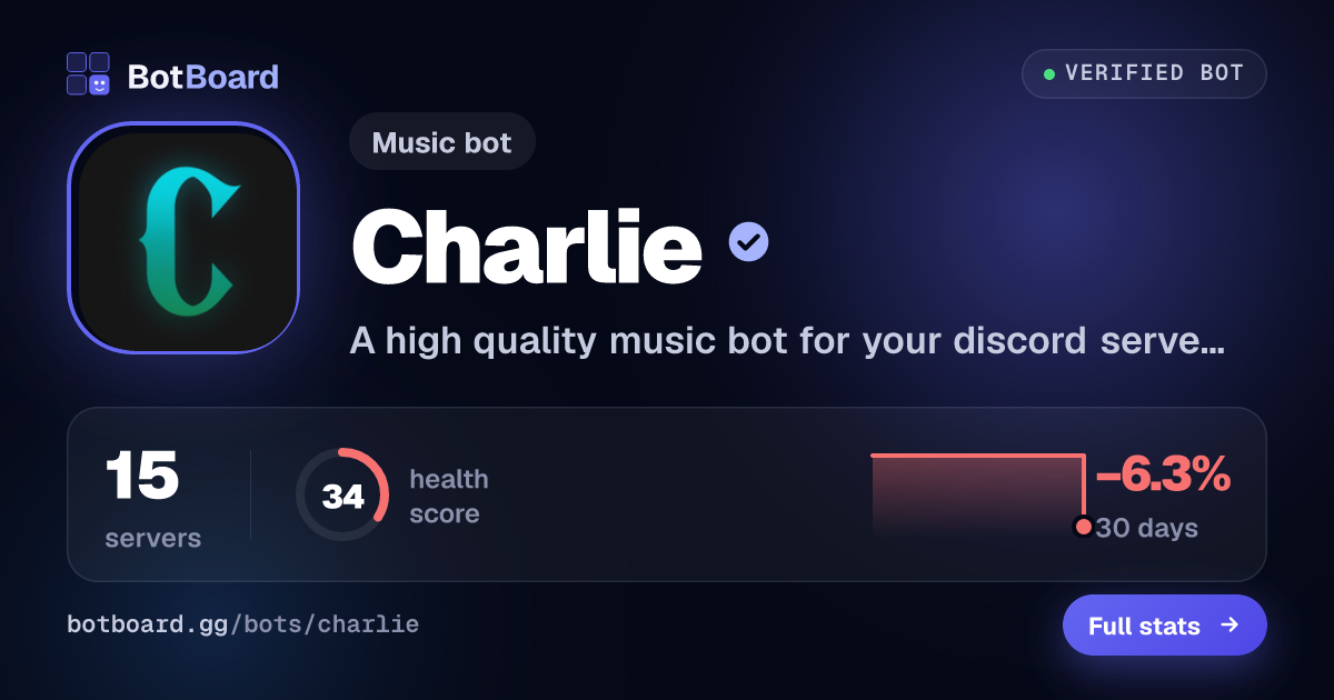 Share card for Charlie