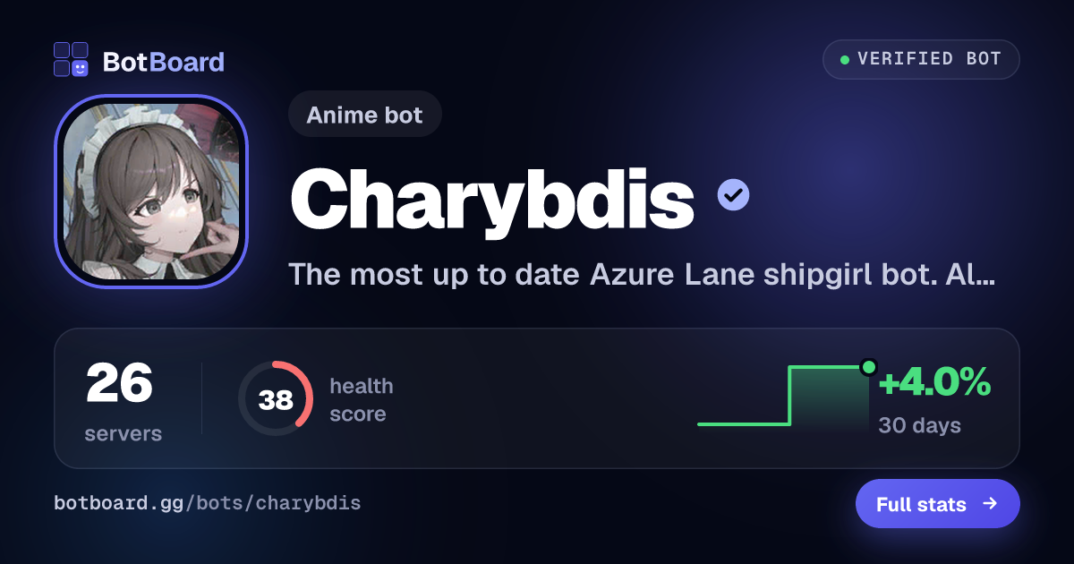 Share card for Charybdis