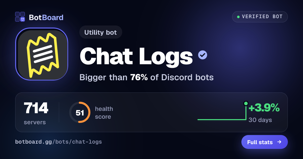 Share card for Chat Logs